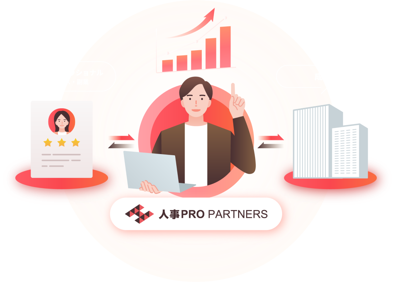 人事プロパートナーズ登録者数